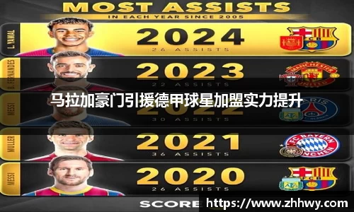 马拉加豪门引援德甲球星加盟实力提升